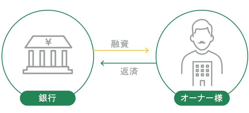 デルタエプシロンホーム,収益用不動産,東京都