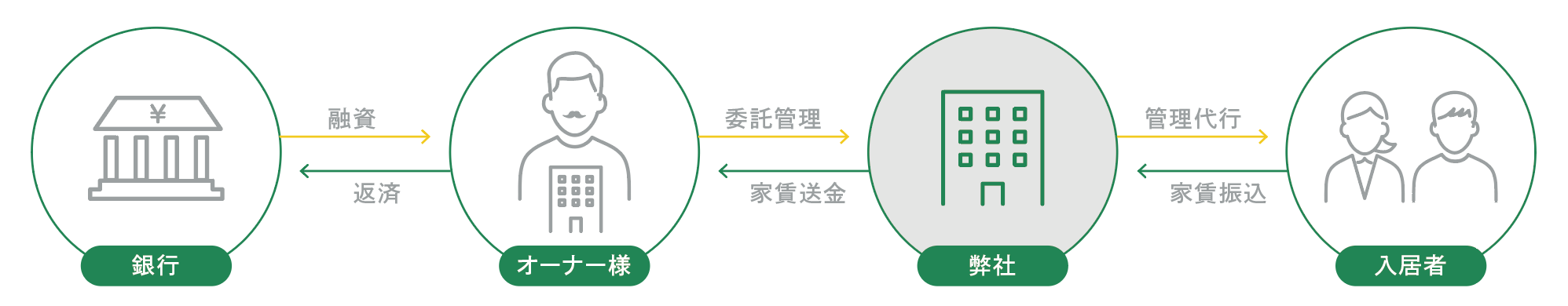 デルタエプシロンホーム,収益用不動産,東京都